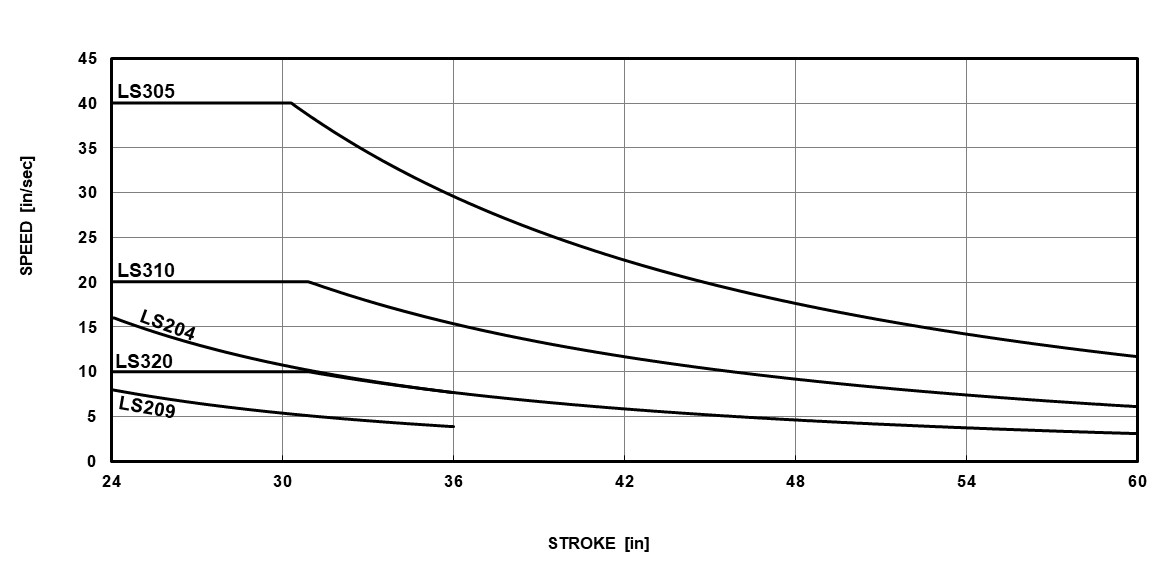 Critical Speed for EDrive HD Actuators (English)